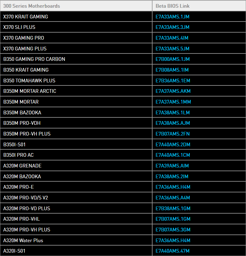 Beta BIOS je momentálně pro tyto desky řady 300