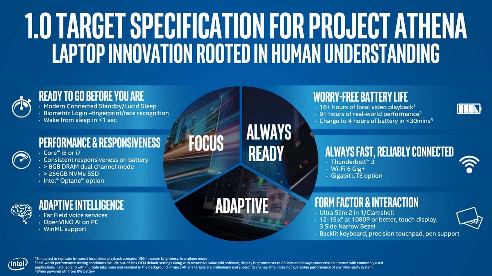 Intel Project Athena: specifikace 1.0