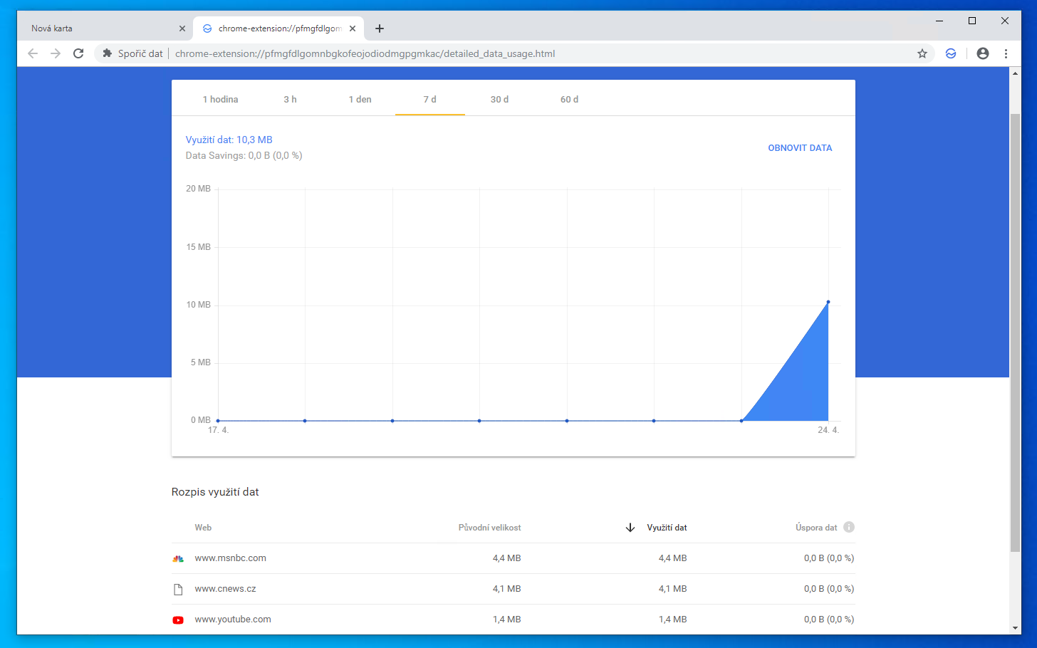 Původní Spořič vám proto při surfování mnoho dat neušetří. Možná žádná