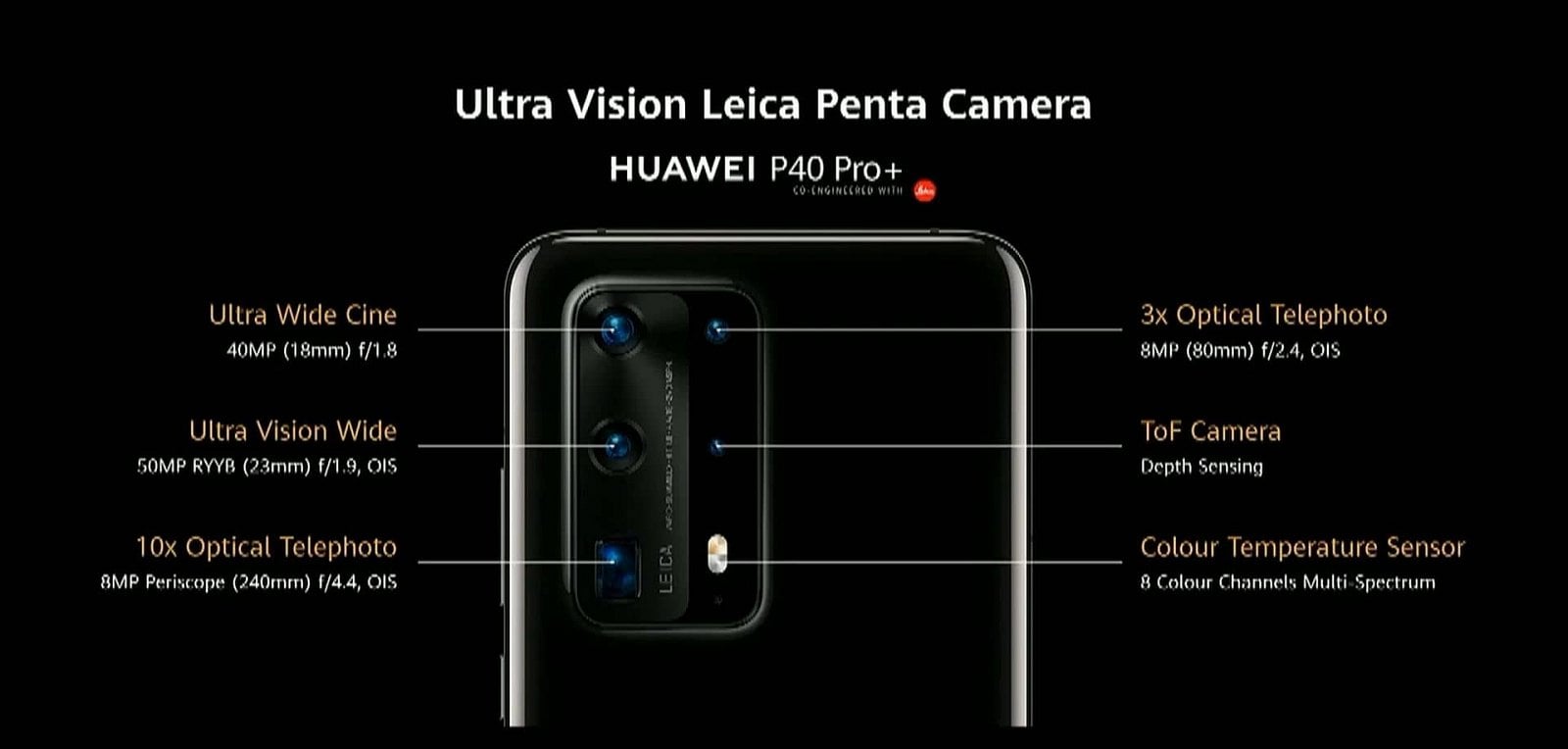 Huawei P40 series launch obr8