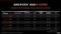 Modely procesorů Ryzen 4000 řady U pro notebooky