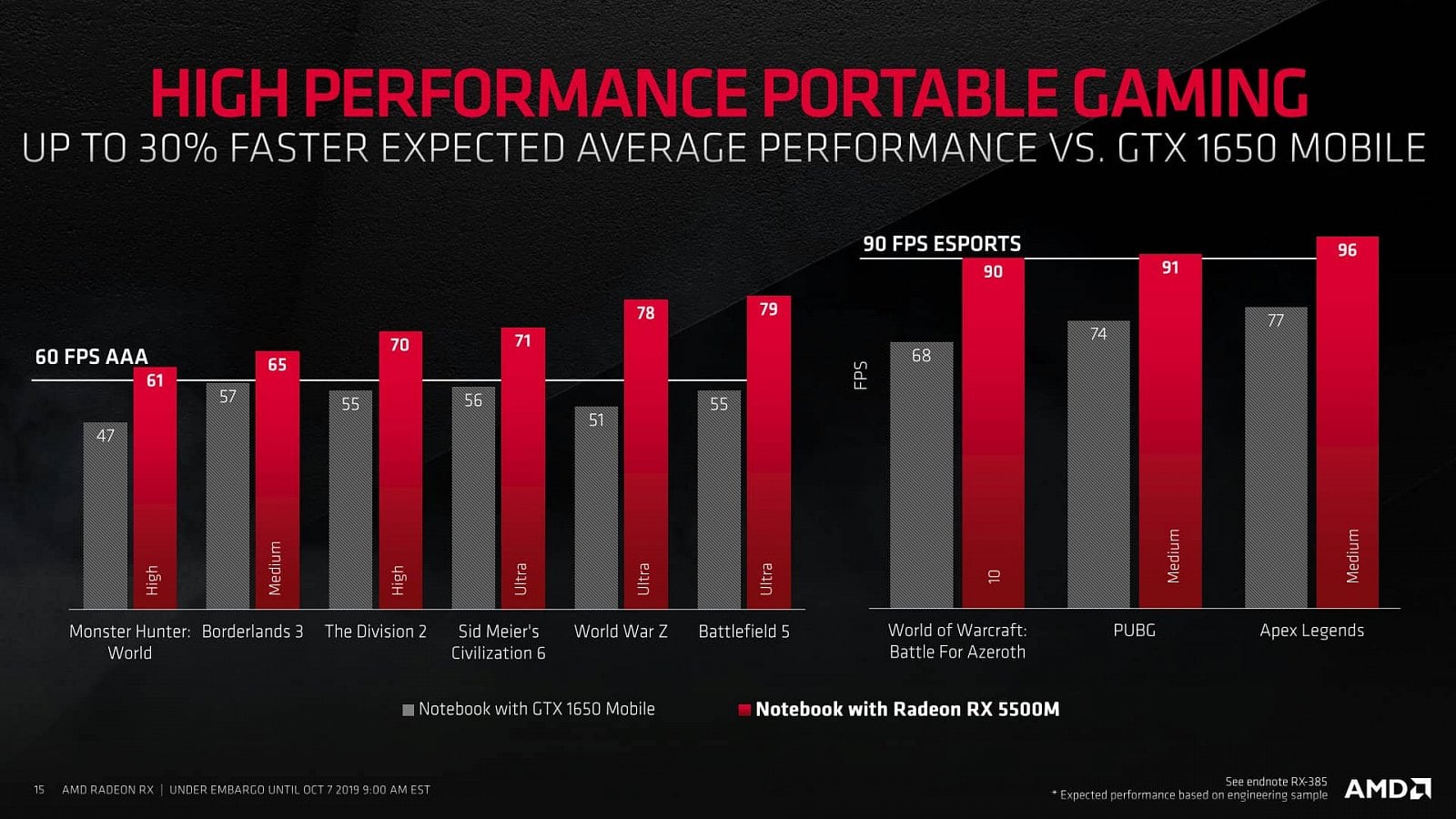 Prezentace k GPU AMD Radeon RX 5500 a RX 5500M 09