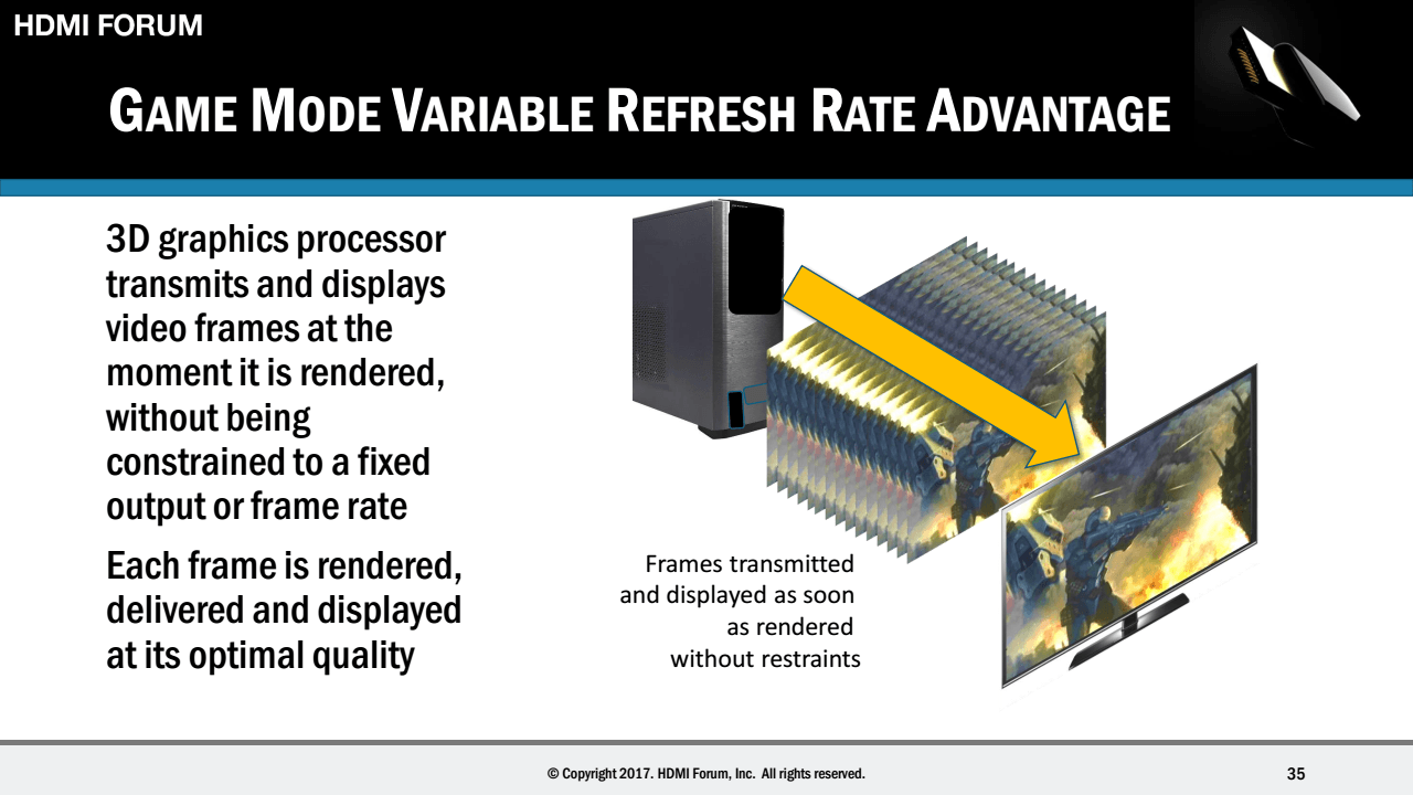 VRR (Variable Refresh Rate) standardu HDMI 2.1 implementuje adaptivní obnovování jako G-Sync/FreeSync