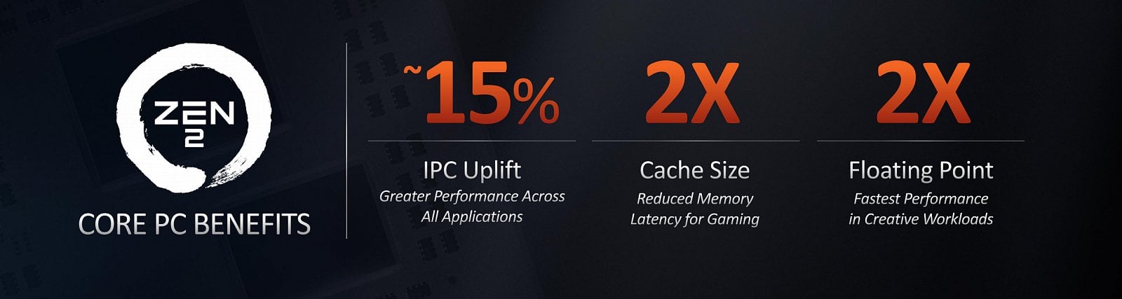 7nm procesory AMD Ryzen 3000 Matisse prezentace 02