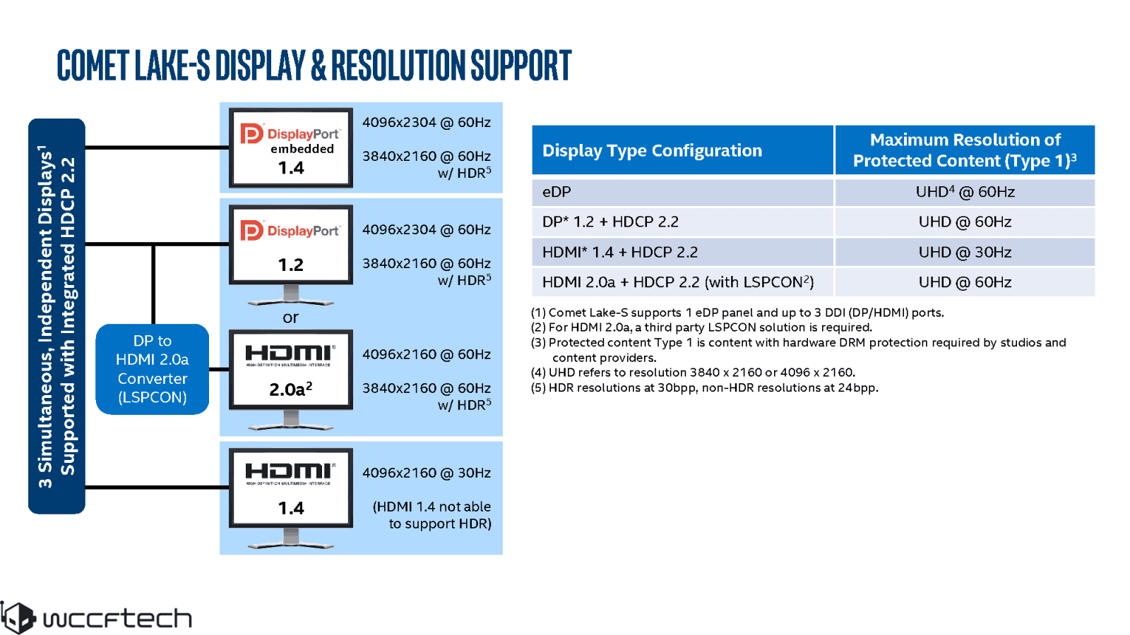 Slajdy k procesorum Intel Comet Lake pro desktop LGA 1200 zdroj WCCFtech 08