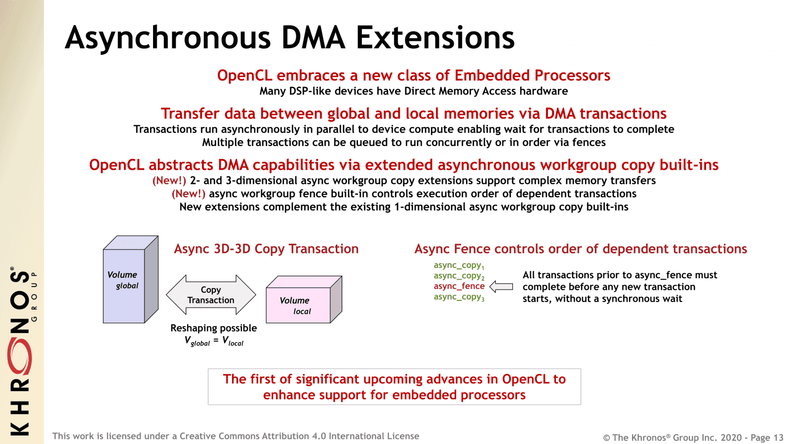 Prezentace k publikaci OpenCL 3 0 zdroj AnandTech 13