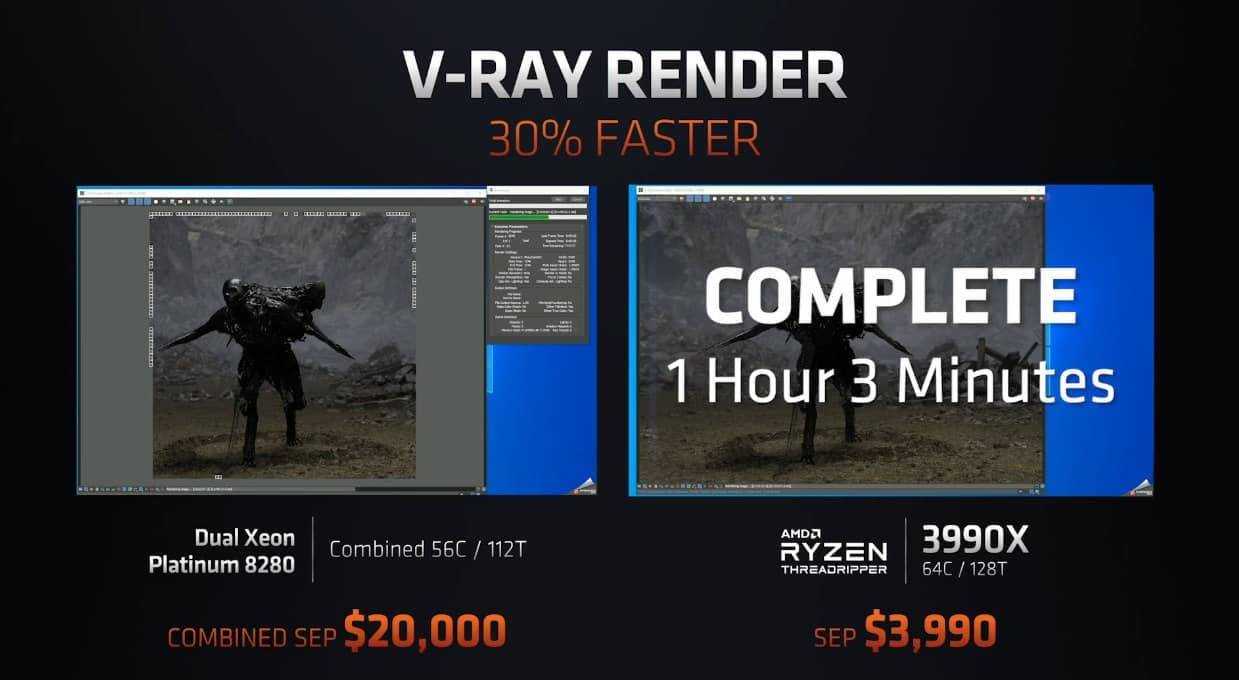 Threadripper 3990X v testu V-Ray na CES 2020. Dva Xeony Platinum 8280 potřebovaly na stejnou úlohu hodinu a 30 minut
