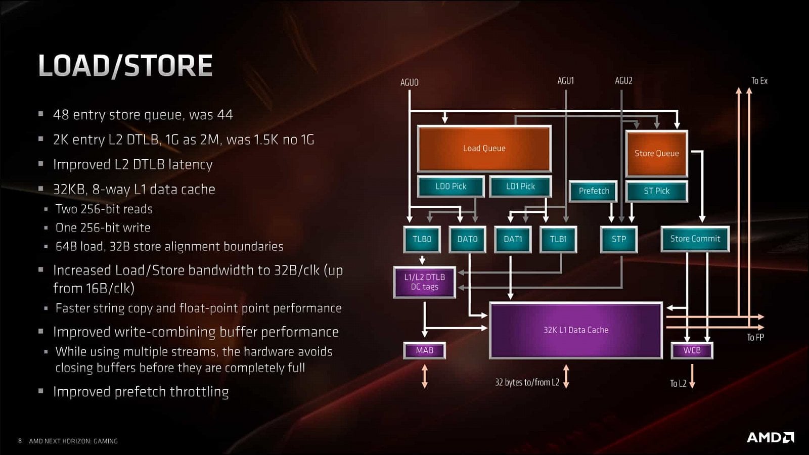 Prezentace architektury Zen 2 a CPU AMD Ryzen 3000 085