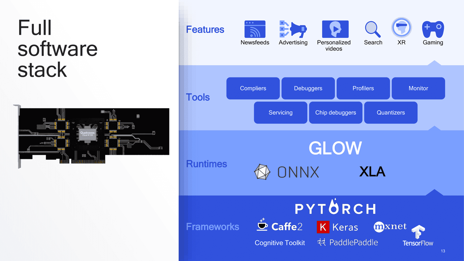 Prezentace Qualcomm Cloud AI 100 (Zdroj: AnandTech)