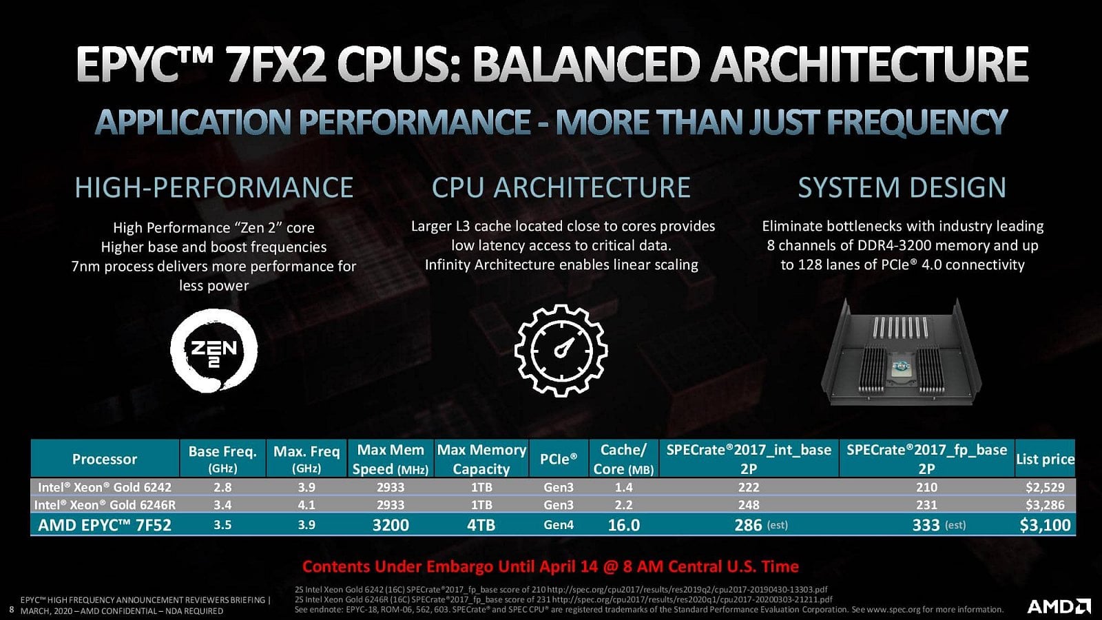 Procesory AMD Epyc 7F02 Frequency Optimized 04