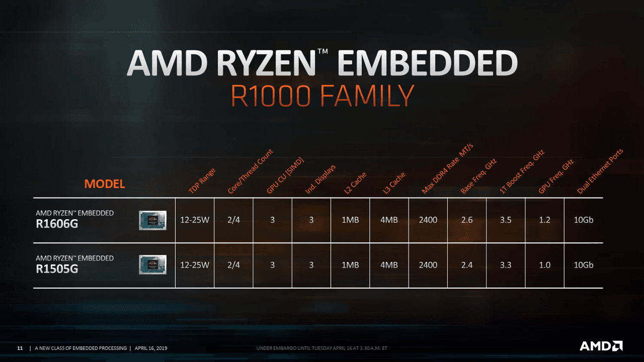 Jednotlivé modely Ryzenu Embedded R1000