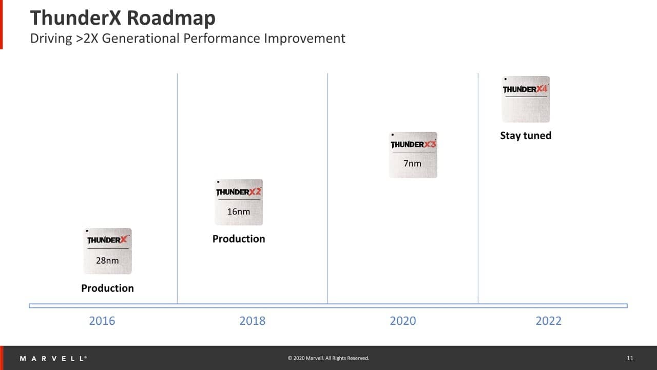 Roadmapa procesorů ThunderX počítá s další 5nm generací na rok 2022