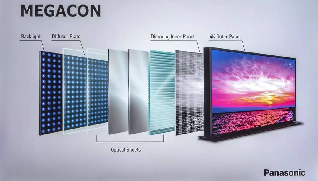 Schéma Dual-Cell LCD panelu podle Panasonicu (Zdroj: Cnet)