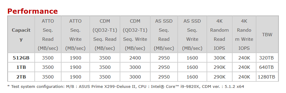 Parametry NVMe SSD Adata XPG SX8100