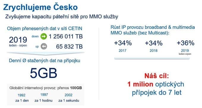 Cetin ftth optika foto2