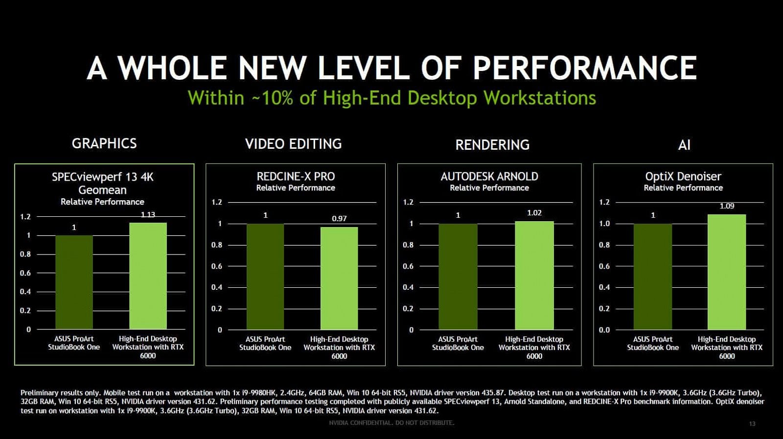 Nvidia Quadro RTX 6000 a koncept notebooku Ace 01