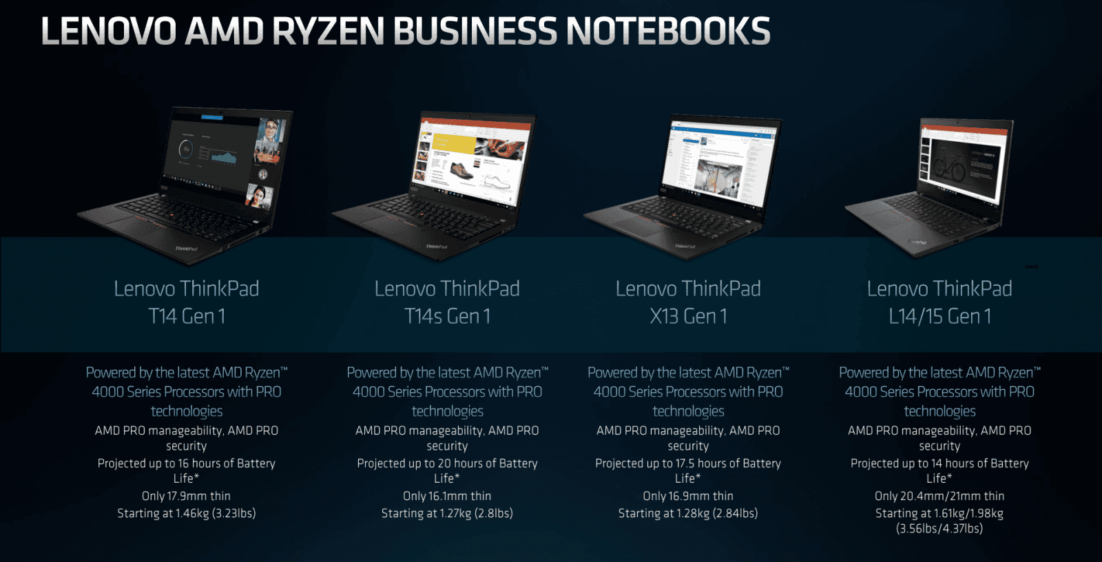 Notebooky Lenovo Thinkpad s procesory AMD Ryzen 4000 Pro