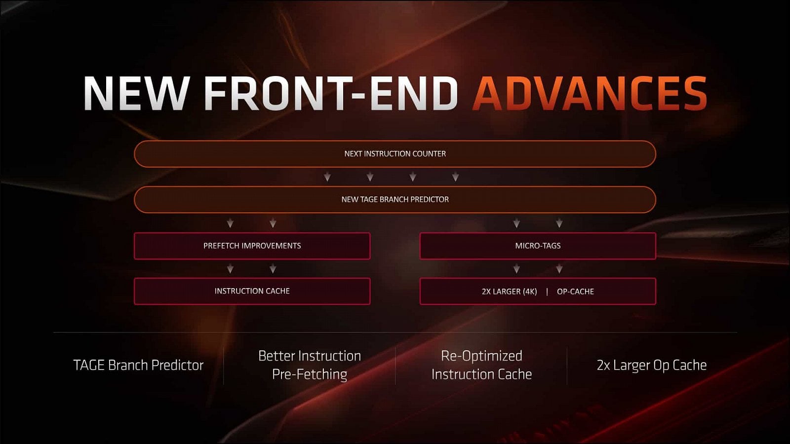 Prezentace architektury Zen 2 a CPU AMD Ryzen 3000 063