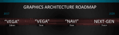 Oficiálně zveřejněná roadmapa grafických architektur AMD z ledna 2018