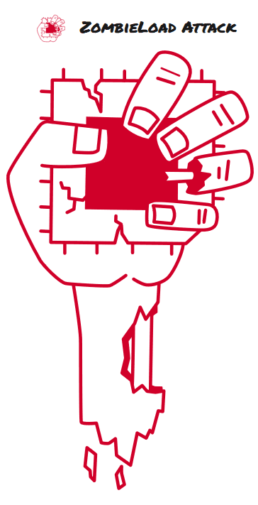 Logo zranitelnosti ZombieLoad