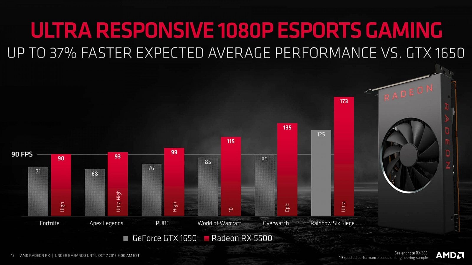 Prezentace k GPU AMD Radeon RX 5500 a RX 5500M 07