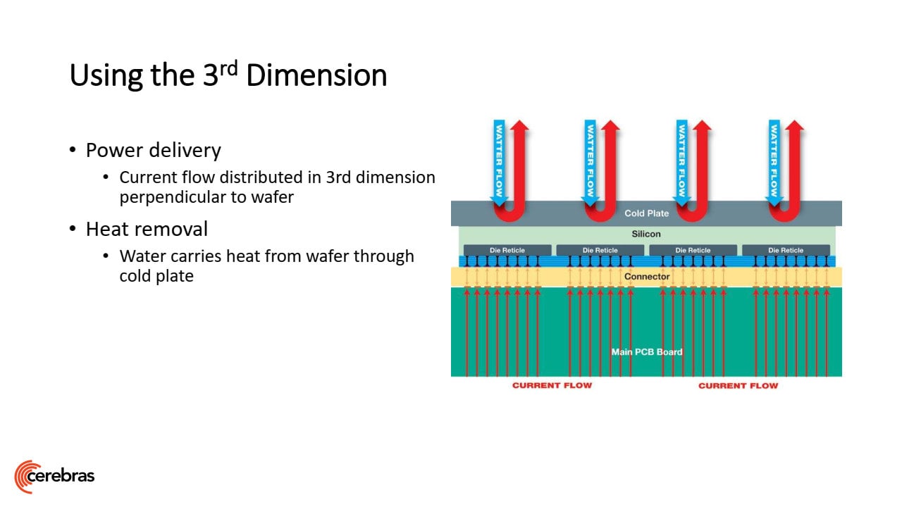 Prezentace procesoru Cerebras Waffer Scale Engine na Hot Chips 12