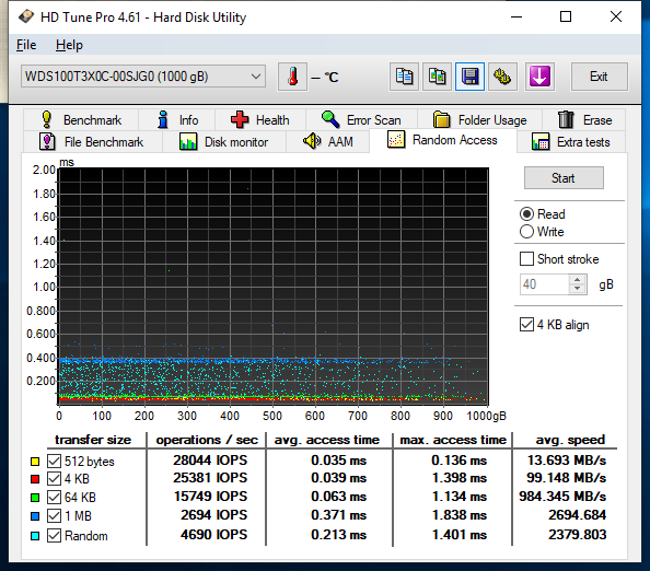 WD Black SN750 read random