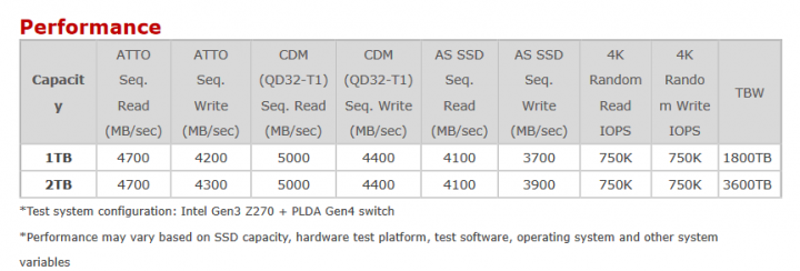 Adata XPG Gammix S50: výkon dle specifikací