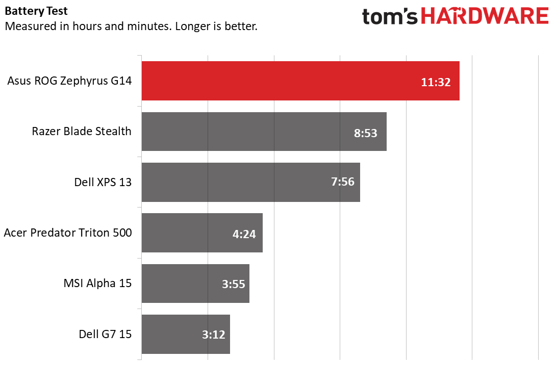 Benchmarky AMD Ryzen 9 4900HS zdroj Toms Hardware 01