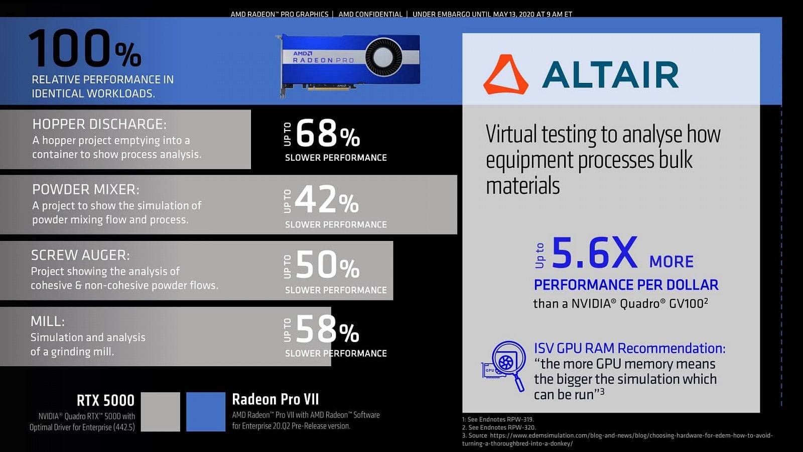 Prezentace grafiky AMD Radeon Pro VII 01