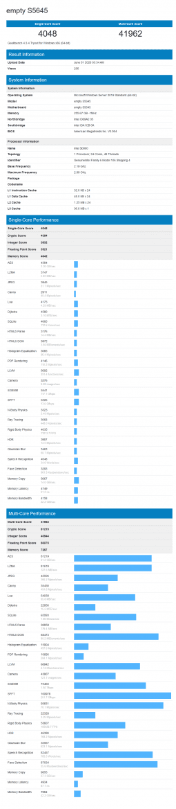 Procesor Intel Ice Lake-SP s 24 jádry v databázi Geekbench: celé výsledky
