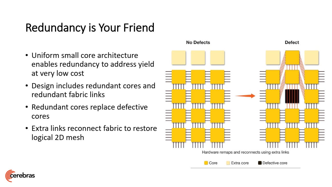 Prezentace procesoru Cerebras Waffer Scale Engine na Hot Chips 10
