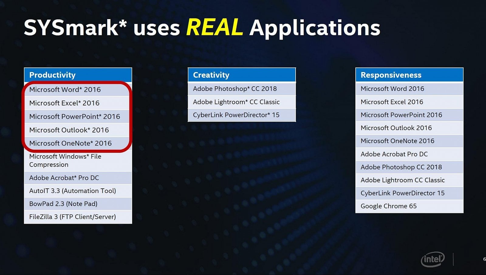 Intel anti AMD prezentace Real Usage Guidelines 03