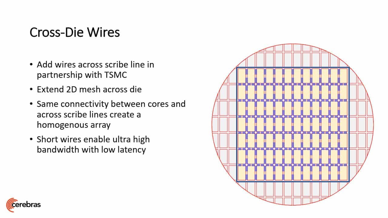Prezentace procesoru Cerebras Waffer Scale Engine na Hot Chips 09