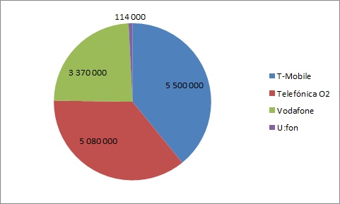 Stav ke konci roku 2012
