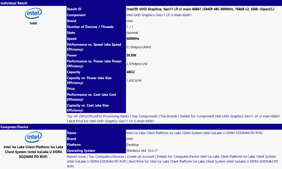 Ice Lake-U v databázi SiSoft Sandra