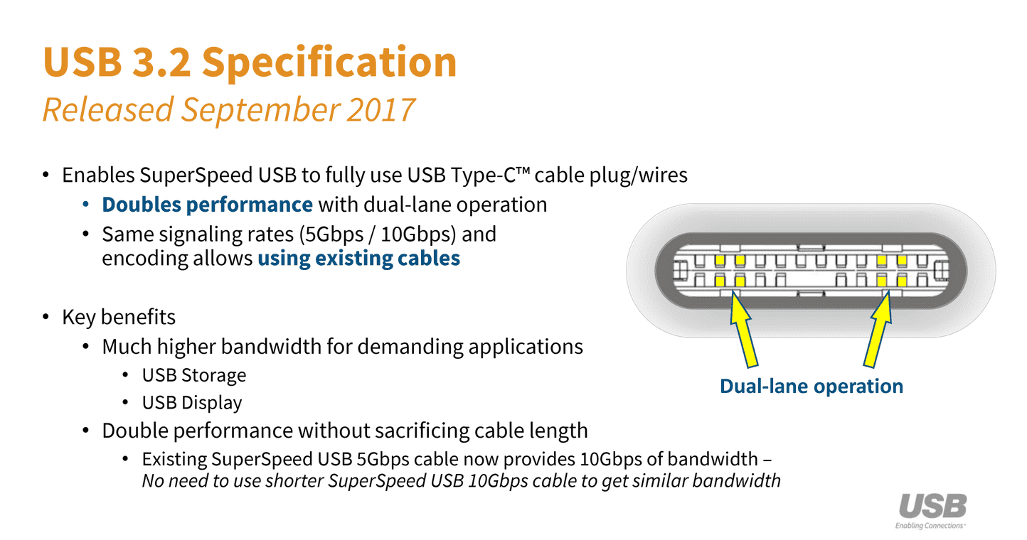USB 3.2 přináší dvojnásobnou rychlost 20 Gb/s díky použití dvou sad vodičů, k čemuž jsou potřeba kabely a porty USB-C