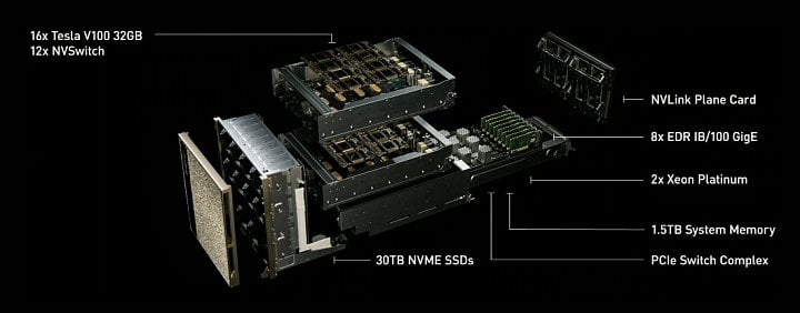 Konstrukce serveru DGX-2. GPU jsou ve dvou patrech, propojených modulem s přepínači logiky NVLink2 (Zdroj: AnandTech)