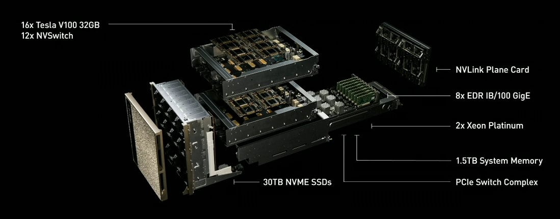 Konstrukce serveru DGX-2. GPU jsou ve dvou patrech, propojených modulem s přepínači logiky NVLink2 (Zdroj: AnandTech)