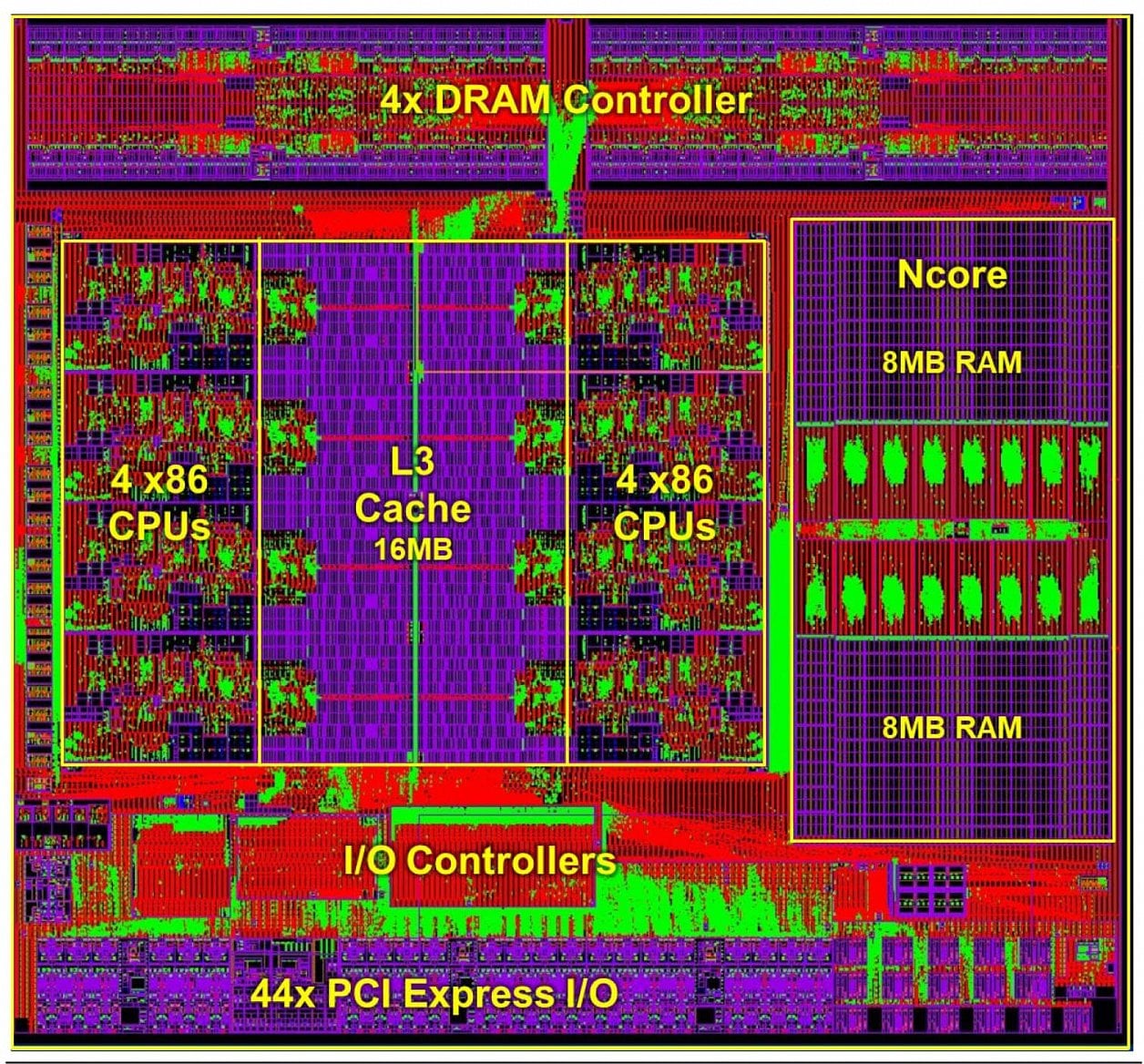 Schéma 16nm procesoru Centaur CHA (Zdroj: Linley Group Microprocessor Report)