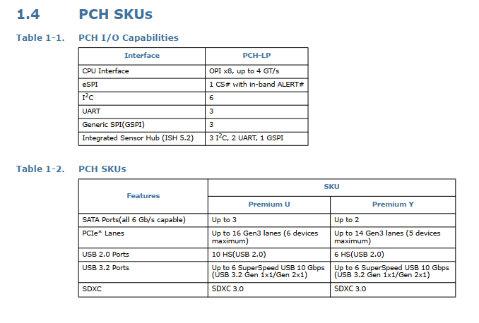 Výbava čipsetu Intel 495 ve verzi U a ve verzi Y