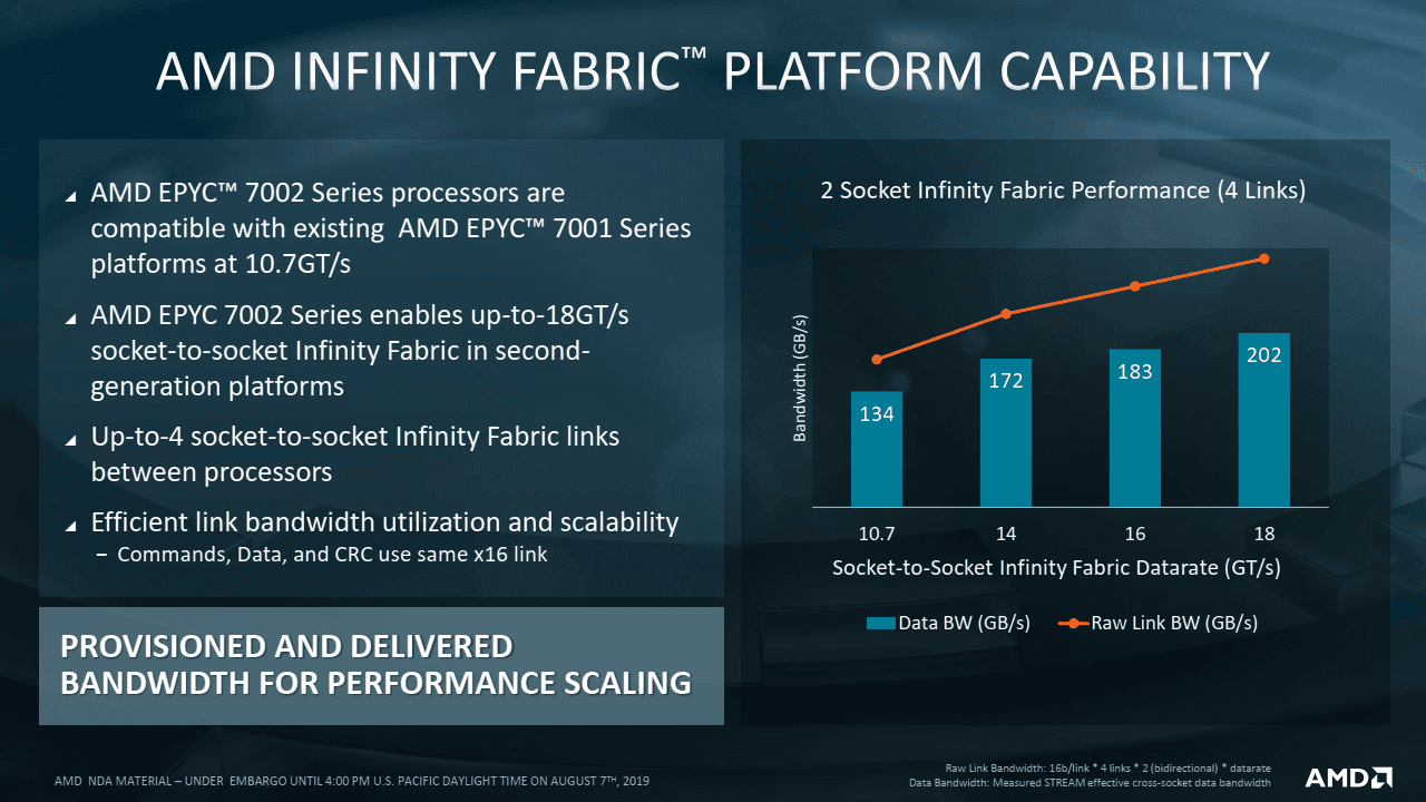 Prezentace k 7nm procesorum AMD Epyc 7002 pro servery 17