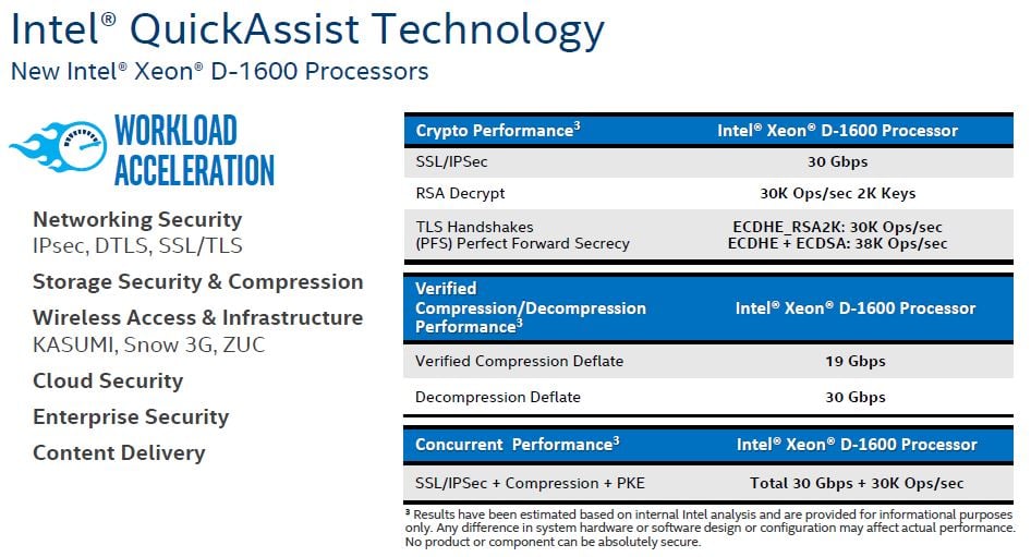 Technologie Intel QuickAssist v procesorech Xeon D-1600 (Zdroj: ServeTheHome)