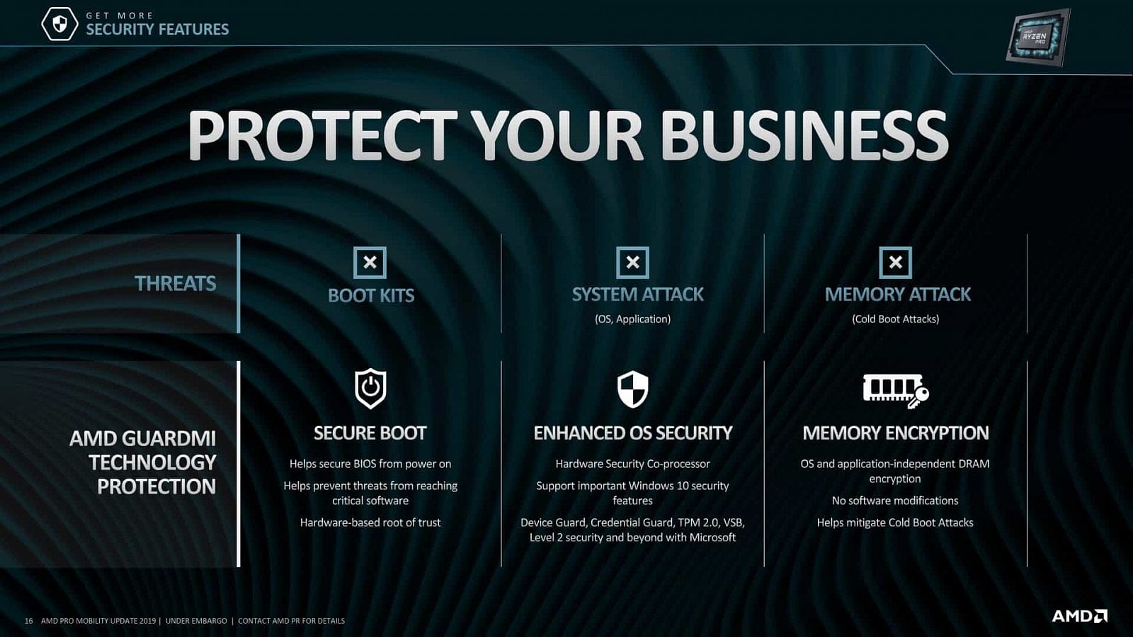 AMD Ryzen Pro 3000 pro notebooky 09