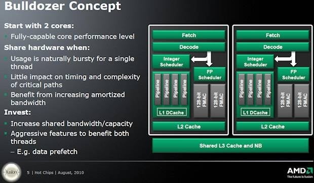 Slajdy k architekture CPU Bulldozer 01
