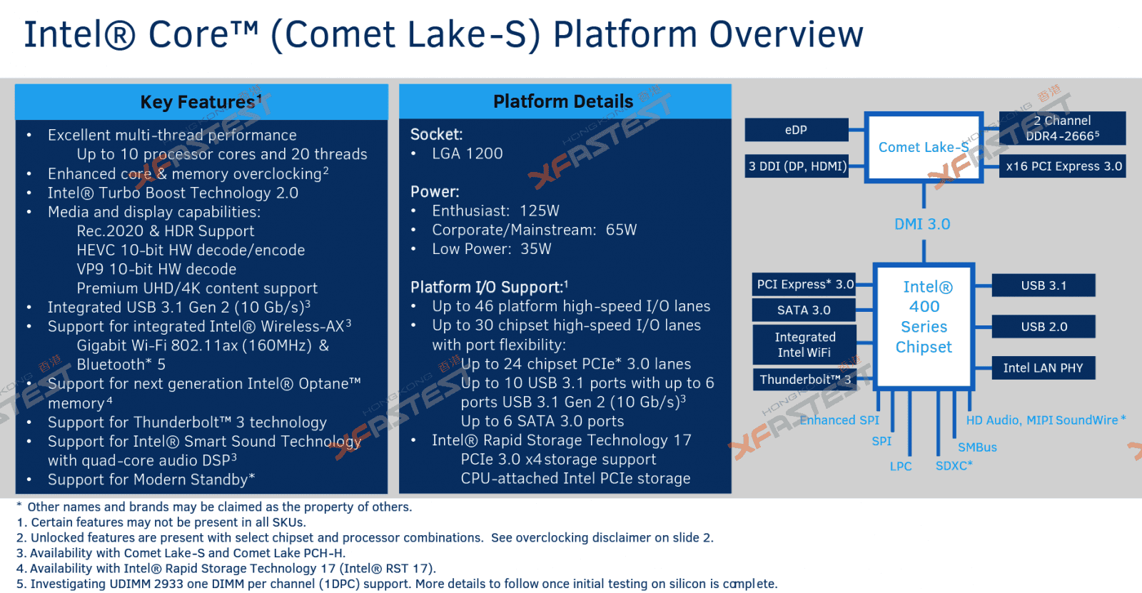 Výbava a parametry procesorů Intel Comet Lake a platformy LGA 1200 (Zdroj: XFastest)