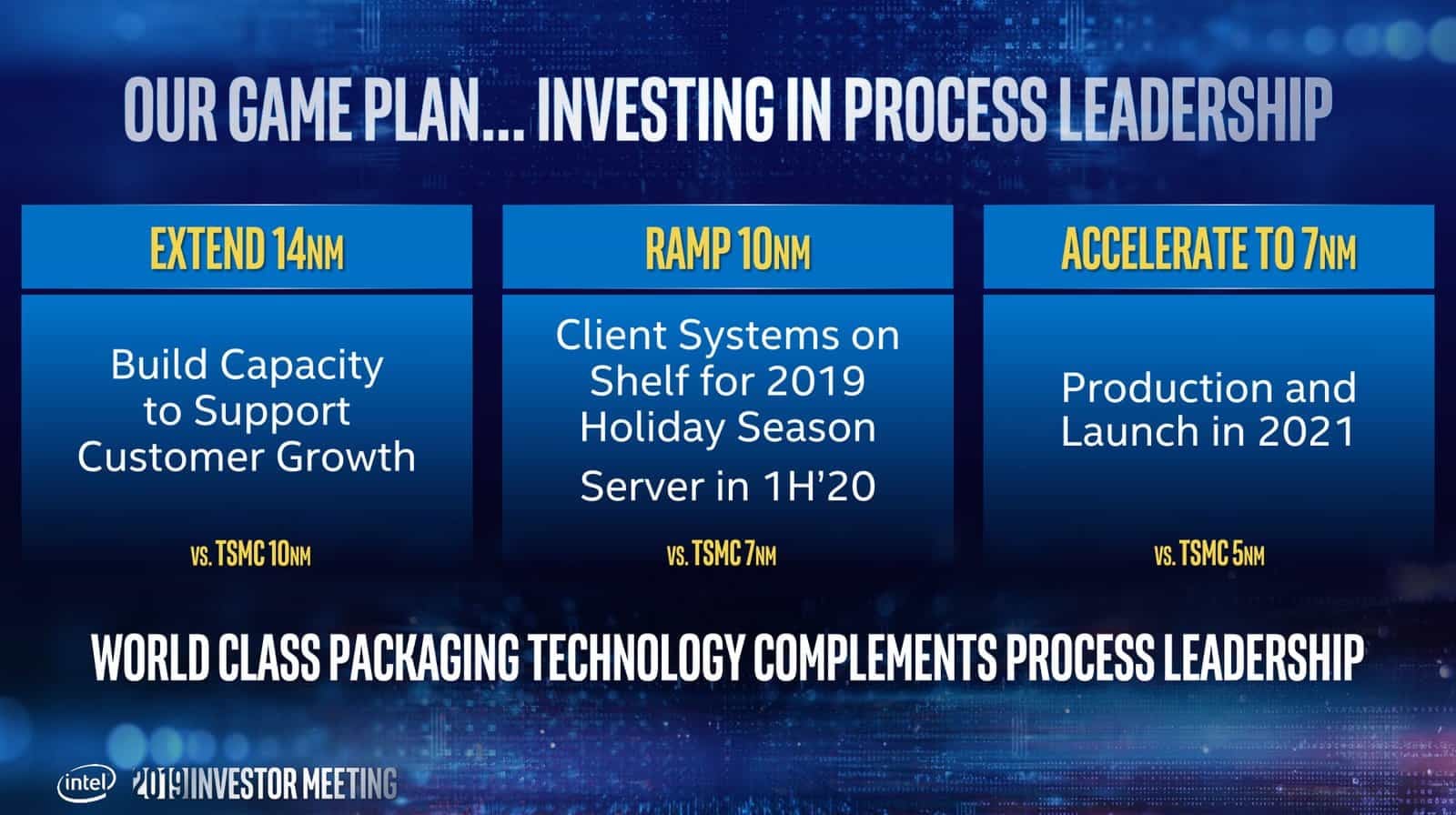 Roadmapa výrobních procesů Intelu pro roky 2019 až 2023 (květen 2019)
