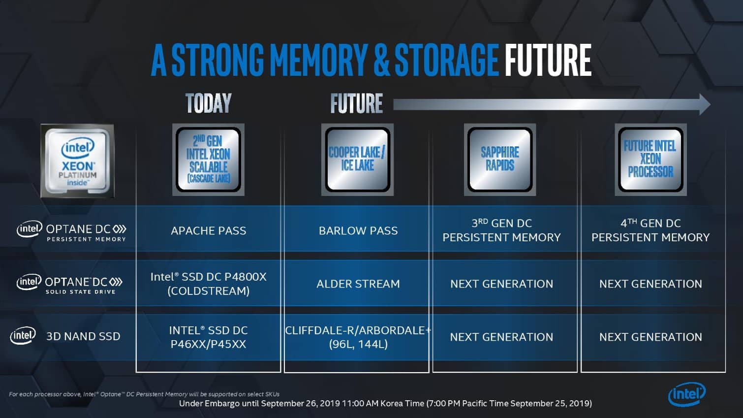 Intel Optane 3D XPoint even 2019 slajdy 04