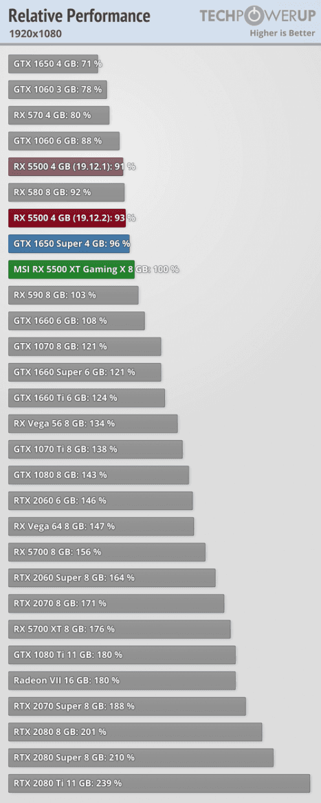 Vykon AMD Radeon RX 5500 XT 1920x1080 techPowerUp