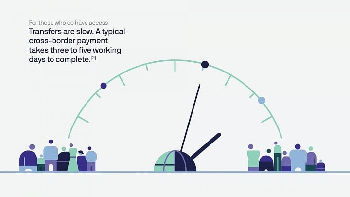 Tradiční bankovní transakce jsou prý příliš pomalé. Zejména mezistátní převody